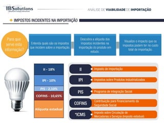 IMPOSTOS INCIDENTES NA IMPORTAÇÃO
ICMS
Imposto sobre Circulação de Mercadorias e Serviços (Imposto
Estadual)
COFINS
Contribuição para Financiamento da Seguridade Social
PIS
Programa de Integração Social
IPI
Imposto sobre Produtos Industrializados
II
Imposto de Importação
Sd
II - 18%
PIS – 2,10%
Alíquota estadual
IPI - 10%
COFINS - 10,65%
Para que
serve esta
informação?
Entenda quais
são os impostos
que incidem
sobre a
importação.
Descubra a alíquota dos
impostos incidentes na
importação do produto
em estudo.
Visualize o impacto
que os impostos
podem ter no custo
total de importação
 