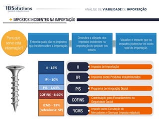 IMPOSTOS INCIDENTES NA IMPORTAÇÃO
ICMS
Imposto sobre Circulação de Mercadorias e Serviços (Imposto
Estadual)
COFINS
Contribuição para Financiamento da Seguridade Social
PIS
Programa de Integração Social
IPI
Imposto sobre Produtos Industrializados
II
Imposto de Importação
Para que
serve esta
informação?
Entenda quais
são os impostos
que incidem
sobre a
importação.
Descubra a alíquota dos
impostos incidentes na
importação do produto
em estudo.
Visualize o impacto
que os impostos
podem ter no custo
total de importação
COFINS 10,65%
Sd
II 16%
PIS 2,10%
Alíquota estadual
IPI 10%
 