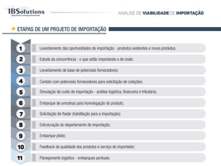 ETAPAS DE UM PROJETO DE IMPORTAÇÃO
 