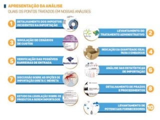 Projeto de importação de parafuso de ferro e aço