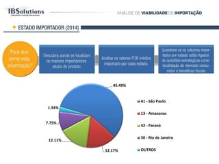 1º SEMESTRE DE 20161º SEMESTRE DE 2016ESTADO IMPORTADOR
Para que
serve esta
informação?
Descubra aonde se
localizam os maiores
importadores atuais
do produto.
Analise os valores FOB
médios importados
por cada estado.
Questione se os
volumes importados
por estado estão
ligados às questões
estratégias como
localização do
mercado consumidor
e benefícios fiscais.
45.41%
12.78%
10.08%
8.95%
22.77…
Estado Importador - Participação % FOB
São Paulo
Paraná
Rio de Janeiro
Amazonas
OUTROS
 