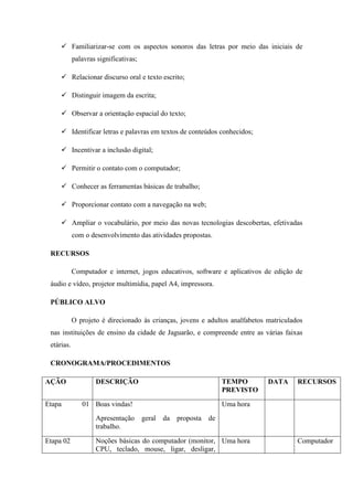  Familiarizar-se com os aspectos sonoros das letras por meio das iniciais de
palavras significativas;
 Relacionar discurso oral e texto escrito;
 Distinguir imagem da escrita;
 Observar a orientação espacial do texto;
 Identificar letras e palavras em textos de conteúdos conhecidos;
 Incentivar a inclusão digital;
 Permitir o contato com o computador;
 Conhecer as ferramentas básicas de trabalho;
 Proporcionar contato com a navegação na web;
 Ampliar o vocabulário, por meio das novas tecnologias descobertas, efetivadas
com o desenvolvimento das atividades propostas.
RECURSOS
Computador e internet, jogos educativos, software e aplicativos de edição de
áudio e vídeo, projetor multimídia, papel A4, impressora.
PÚBLICO ALVO
O projeto é direcionado às crianças, jovens e adultos analfabetos matriculados
nas instituições de ensino da cidade de Jaguarão, e compreende entre as várias faixas
etárias.
CRONOGRAMA/PROCEDIMENTOS
AÇÃO DESCRIÇÃO TEMPO
PREVISTO
DATA RECURSOS
Etapa 01 Boas vindas!
Apresentação geral da proposta de
trabalho.
Uma hora
Etapa 02 Noções básicas do computador (monitor,
CPU, teclado, mouse, ligar, desligar,
Uma hora Computador
 