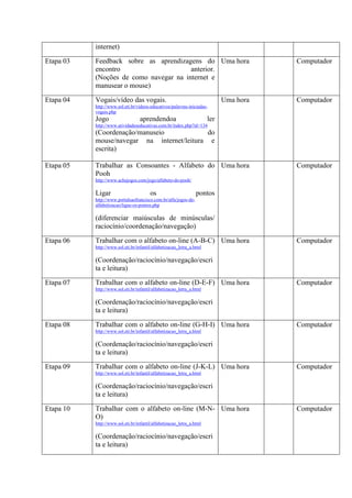 internet)
Etapa 03 Feedback sobre as aprendizagens do
encontro anterior.
(Noções de como navegar na internet e
manusear o mouse)
Uma hora Computador
Etapa 04 Vogais/vídeo das vogais.
http://www.sol.eti.br/videos-educativos/palavras-iniciadas-
vogais.php
Jogo aprendendoa ler
http://www.atividadeseducativas.com.br/index.php?id=134
(Coordenação/manuseio do
mouse/navegar na internet/leitura e
escrita)
Uma hora Computador
Etapa 05 Trabalhar as Consoantes - Alfabeto do
Pooh
http://www.achejogos.com/jogo/alfabeto-do-pooh/
Ligar os pontos
http://www.portalsaofrancisco.com.br/alfa/jogos-de-
alfabetizacao/ligue-os-pontos.php
(diferenciar maiúsculas de minúsculas/
raciocínio/coordenação/navegação)
Uma hora Computador
Etapa 06 Trabalhar com o alfabeto on-line (A-B-C)
http://www.sol.eti.br/infantil/alfabetizacao_letra_a.html
(Coordenação/raciocínio/navegação/escri
ta e leitura)
Uma hora Computador
Etapa 07 Trabalhar com o alfabeto on-line (D-E-F)
http://www.sol.eti.br/infantil/alfabetizacao_letra_a.html
(Coordenação/raciocínio/navegação/escri
ta e leitura)
Uma hora Computador
Etapa 08 Trabalhar com o alfabeto on-line (G-H-I)
http://www.sol.eti.br/infantil/alfabetizacao_letra_a.html
(Coordenação/raciocínio/navegação/escri
ta e leitura)
Uma hora Computador
Etapa 09 Trabalhar com o alfabeto on-line (J-K-L)
http://www.sol.eti.br/infantil/alfabetizacao_letra_a.html
(Coordenação/raciocínio/navegação/escri
ta e leitura)
Uma hora Computador
Etapa 10 Trabalhar com o alfabeto on-line (M-N-
O)
http://www.sol.eti.br/infantil/alfabetizacao_letra_a.html
(Coordenação/raciocínio/navegação/escri
ta e leitura)
Uma hora Computador
 