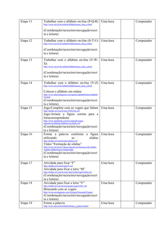 Etapa 11 Trabalhar com o alfabeto on-line (P-Q-R)
http://www.sol.eti.br/infantil/alfabetizacao_letra_a.html
(Coordenação/raciocínio/navegação/escri
ta e leitura)
Uma hora Computador
Etapa 12 Trabalhar com o alfabeto on-line (S-T-U)
http://www.sol.eti.br/infantil/alfabetizacao_letra_a.html
(Coordenação/raciocínio/navegação/escri
ta e leitura)
Uma hora Computador
Etapa 13 Trabalhar com o alfabeto on-line (V-W-
X)
http://www.sol.eti.br/infantil/alfabetizacao_letra_a.html
(Coordenação/raciocínio/navegação/escri
ta e leitura)
Uma hora Computador
Etapa 14 Trabalhar com o alfabeto on-line (Y-Z)
http://www.sol.eti.br/infantil/alfabetizacao_letra_a.html
Colocar o alfabeto em ordem
http://www.playkidsgames.com/games/alphabetGame/alphabe
tX.html
(Coordenação/raciocínio/navegação/escri
ta e leitura)
Uma hora Computador
Etapa 15 Jogo-Complete com as vogais que faltam
http://helder.z8.com.br/iara/VOGAIS.swf
Jogo-Arraste a figura correta para a
letracorrespondente
http://www.smartkids.com.br/conteudo/jogos-
educativos/alfabeto/alfabeto-em-flash.swf
(Coordenação/raciocínio/navegação/escri
ta e leitura)
Uma hora Computador
Etapa 16 Forme a palavra conforme a figura
utilizando as sílabas
http://helder.z8.com.br/iara/silabas.swf
Vídeo “Formação de sílabas”
http://www.sol.eti.br/videos-educativos/formacao-de-silabas-
simples-alfabetizacao-infantil.php
(Coordenação/raciocínio/navegação/escri
ta e leitura)
Uma hora Computador
Etapa 17 Atividade para fixar “F”
http://helder.z8.com.br/iara/F.swf
Atividade para fixar a letra “M”
http://helder.z8.com.br/iara//letra%20m/jogo%20m.swf
(Coordenação/raciocínio/navegação/escri
ta e leitura)
Uma hora Computador
Etapa 18 Atividade para fixar a letra “V”
http://helder.z8.com.br/iara/grupos/jogo%20v.swf
Brincando com as vogais
http://www.escolagames.com.br/jogos/brincandoVogais/
(Coordenação/raciocínio/navegação/escri
ta e leitura)
Uma hora Computador
Etapa 19 Forme a palavra
http://www.sol.eti.br/infantil/forme_a_palavra.html
Uma hora Computador
 
