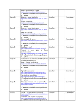 Jogo-Ludo Primeiros Passos
http://ludoeducajogos.com.br/jogos/ludoprimeirospassos/
(Coordenação/raciocínio/navegação/escri
ta e leitura)
Etapa 20 Escreva o nome dos bichos
http://www.sol.eti.br/infantil/escreva_os_nomes_dos_bichos.h
tml
Separe em sílabas
http://www.sol.eti.br/infantil/separe_em_silabas.html
(Coordenação/raciocínio/navegação/escri
ta e leitura)
Uma hora Computador
Etapa 21 Escreva o nome dos objetos
http://www.sol.eti.br/infantil/escreva_os_nomes_dos_objetos.
html
Palavras cruzadas
http://www.sol.eti.br/infantil/palavra_cruzada_infantil.html
(Coordenação/raciocínio/navegação/escri
ta e leitura)
Uma hora Computador
Etapa 22 Interpretação de textos
http://www.sol.eti.br/a/portugues/interpretacao_texto_gatos.ph
p
(Coordenação/raciocínio/navegação/escri
ta e leitura)
Uma hora Computador
Etapa 23 Que fruta é essa?
http://www.brincandoseaprende.com.br/index.php?id=102
Arraste o nome para a figura
correspondente
http://www.atividadeseducativas.com.br/index.php?id=358
(Coordenação/raciocínio/navegação/escri
ta e leitura)
Uma hora Computador
Etapa 24 Conhecendo os números (distribuição de
fichas com os números)
Jogo – Ordene os números
http://www.atividadeseducativas.com.br/index.php?id=426
(Coordenação/raciocínio/navegação/escri
ta e leitura)
Uma hora Computador
Etapa 25 Aprendendo a contar
http://www.atividadeseducativas.com.br/index.php?id=121
http://www.atividadeseducativas.com.br/index.php?id=459
Acertando as quantidades
http://www.junior.te.pt/servlets/Jardim?P=Jogos&ID=15
(Coordenação/raciocínio/navegação/escri
ta e leitura)
Uma hora Computador
Etapa 26 Arraste os números para as quantidades
http://www.projetos.unijui.edu.br/matematica/principal/funda
mental/um_nove/index.html
(Coordenação/raciocínio/navegação/escri
ta e leitura)
Uma hora Computador
Etapa 27 Clique e escolha o número correto
http://www.prof2000.pt/users/rosaritos/testes/n%C3%BAmero
s1%C2%BA.htm
Contando com noções de conjunto
http://www.atividadeseducativas.com.br/index.php?id=461
(Coordenação/raciocínio/navegação/escri
Uma hora Computador
 