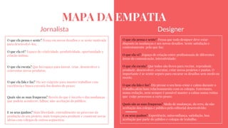 MAPA DA EMPATIA
Jornalista Designer
O que ela pensa e sente? Pensa em novos desafios e se sente motivada
para desenvolvê-los;
O que ela vê? Espaço de criatividade, produtividade, oportunidade e
criação mútua;
O que ela escuta? Que há espaço para inovar, criar, desenvolver e
reinventar novos produtos;
O que ela fala e faz? Diz ser exigente para manter trabalhos com
excelência e busca executá-los dentro do prazo;
Quais são as suas fraquezas? Receio do que é incerto e das mudanças
que podem acontecer; falhas; não-aceitação do público;
E os seus ganhos? Mais liberdade, entendimento no processo da
produção de um projeto, mais tempo para produzir e construir novas
ideias com colegas de outros segmentos.
O que ela pensa e sente? Pensa que todo designer deve estar
disposto às mudanças e aos novos desafios. Sente satisfação e
contentamento pelo que faz;
O que ela vê? Espaço de criação entre profissionais de diferentes
áreas da comunicação, interatividade;
O que ela escuta? Que todos são livres para recriar, reproduzir,
produzir, desenvolver, executar, criar novos projetos e pautas. O
importante é se sentir seguro para encarar os desafios sem medo ou
receio;
O que ela fala e faz? Diz prezar o seu bem-estar e calma durante o
trabalho,além bom relacionamento com os colegas. Entretanto,
numa redação, nem sempre é possível manter a calma numa rotina
que exige processos a curto prazo;
Quais são as suas fraquezas? Medo de mudanças, do erro, da não
aceitação dos colegas e público pelo editorial desenvolvido;
E os seus ganhos? Experiência, autoconfiança, satisfação, boa
aceitação por parte do público e colegas de trabalho.
 