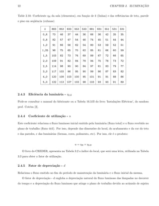 22 CHAPTER 2. ILUMINAC¸ ˜AO
Table 2.10: Coeﬁciente ηR da sala (elementos), em fun¸c˜ao de k (linhas) e das reﬂetˆancias de teto, parede
e piso em seq¨uˆencia (colunas)
k 883 853 833 553 533 881 831 551 531 331
0,6 73 46 37 44 36 66 36 42 35 35
0,8 82 57 47 54 46 74 45 51 44 44
1,0 91 66 56 62 54 80 53 59 52 51
1,25 98 75 65 70 62 85 61 66 60 59
1,5 103 82 73 76 69 89 67 72 66 65
2,0 109 91 82 84 78 94 75 78 73 72
2,5 114 98 90 90 84 97 81 83 79 77
3,0 117 103 96 95 90 99 86 87 83 82
4,0 120 109 103 100 95 101 91 91 88 86
5,0 122 113 107 103 98 103 93 93 91 89
2.4.3 Eﬁciˆencia da lumin´aria - ηLB
Pode-se consultar o manual do fabricante ou a Tabela 16.3.II do livro ’Instala¸c˜oes El´etricas’, do saudoso
prof. Cotrim [3].
2.4.4 Coeﬁciente de utiliza¸c˜ao - u
Este coeﬁciente relaciona o ﬂuxo luminoso inicial emitido pela lumin´aria (ﬂuxo total) e o ﬂuxo recebido no
plano de trabalho (ﬂuxo ´util). Por isso, depende das dimens˜oes do local, do acabamento e da cor do teto
e das paredes, e das lumin´arias (formas, cores, polimento, etc). Por isso, ele ´e o produto:
u = ηR × ηLB
O livro do CREDER, apresenta na Tabela 3.2 o ´ındice do local, que ser´a uma letra, utilizada na Tabela
3.3 para obter o fator de utiliza¸c˜ao.
2.4.5 Fator de deprecia¸c˜ao - d
Relaciona o ﬂuxo emitido no ﬁm do per´ıodo de manuten¸c˜ao da lumin´aria e o ﬂuxo inicial da mesma.
O fator de deprecia¸c˜ao - d engloba a deprecia¸c˜ao natural do ﬂuxo luminoso das lˆampadas no decorrer
do tempo e a deprecia¸c˜ao do ﬂuxo luminoso que atinge o plano de trabalho devido ao ac´umulo de sujeira
 