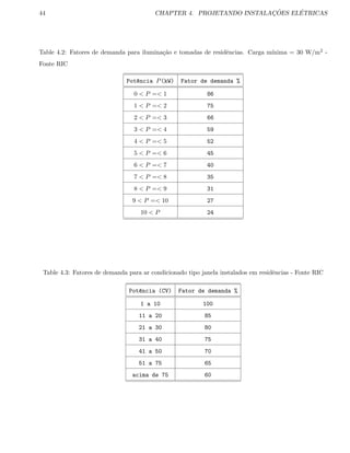 44 CHAPTER 4. PROJETANDO INSTALAC¸ ˜OES EL´ETRICAS
Table 4.2: Fatores de demanda para ilumina¸c˜ao e tomadas de residˆencias. Carga m´ınima = 30 W/m2 -
Fonte RIC
Pot^encia P(kW) Fator de demanda %
0  P = 1 86
1  P = 2 75
2  P = 3 66
3  P = 4 59
4  P = 5 52
5  P = 6 45
6  P = 7 40
7  P = 8 35
8  P = 9 31
9  P = 10 27
10  P 24
Table 4.3: Fatores de demanda para ar condicionado tipo janela instalados em residˆencias - Fonte RIC
Pot^encia (CV) Fator de demanda %
1 a 10 100
11 a 20 85
21 a 30 80
31 a 40 75
41 a 50 70
51 a 75 65
acima de 75 60
 