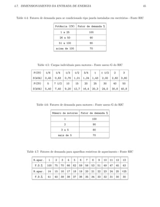 4.7. DIMENSIONAMENTO DA ENTRADA DE ENERGIA 45
Table 4.4: Fatores de demanda para ar condicionado tipo janela instalados em escrit´orios - Fonte RIC
Pot^encia (CV) Fator de demanda %
1 a 25 100
26 a 50 90
51 a 100 80
acima de 100 70
Table 4.5: Cargas individuais para motores - Fonte anexo G do RIC
P(CV) 1/6 1/4 1/3 1/2 3/4 1 1 1/2 2 3
S(kVA) 0,45 0,63 0,76 1,01 1,24 1,43 2,00 2,60 3,80
P(CV) 5 7 1/2 10 15 20 25 30 40 50
S(kVA) 5,40 7,40 9,20 12,7 16,4 20,3 24,0 30,6 40,8
Table 4.6: Fatores de demanda para motores - Fonte anexo G do RIC
N´umero de motores Fator de demanda %
1 100
2 90
3 a 5 80
mais de 5 70
Table 4.7: Fatores de demanda para aparelhos resistivos de aquecimento - Fonte RIC
N.apar. 1 2 3 4 5 6 7 8 9 10 11 12 13
F.D.% 100 75 70 66 62 59 56 53 51 49 47 45 43
N.apar. 14 15 16 17 18 19 20 21 22 23 24 25 25
F.D.% 41 40 39 38 37 36 35 34 33 32 31 30 30
 