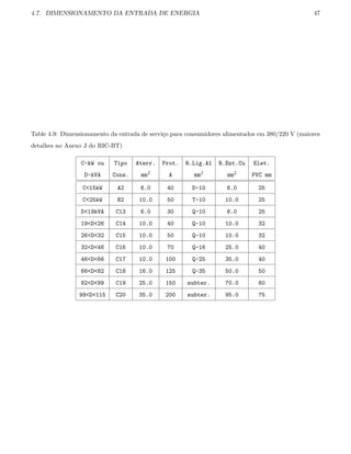 4.7. DIMENSIONAMENTO DA ENTRADA DE ENERGIA 47
Table 4.9: Dimensionamento da entrada de servi¸co para consumidores alimentados em 380/220 V (maiores
detalhes no Anexo J do RIC-BT)
C-kW ou Tipo Aterr. Prot. R.Lig.Al R.Ent.Cu Elet.
D-kVA Cons. mm2 A mm2 mm2 PVC mm
C15kW A2 6.0 40 D-10 6.0 25
C25kW B2 10.0 50 T-10 10.0 25
D19kVA C13 6.0 30 Q-10 6.0 25
19D26 C14 10.0 40 Q-10 10.0 32
26D32 C15 10.0 50 Q-10 10.0 32
32D46 C16 10.0 70 Q-16 25.0 40
46D66 C17 10.0 100 Q-25 35.0 40
66D82 C18 16.0 125 Q-35 50.0 50
82D99 C19 25.0 150 subter. 70.0 60
99D115 C20 35.0 200 subter. 95.0 75
 
