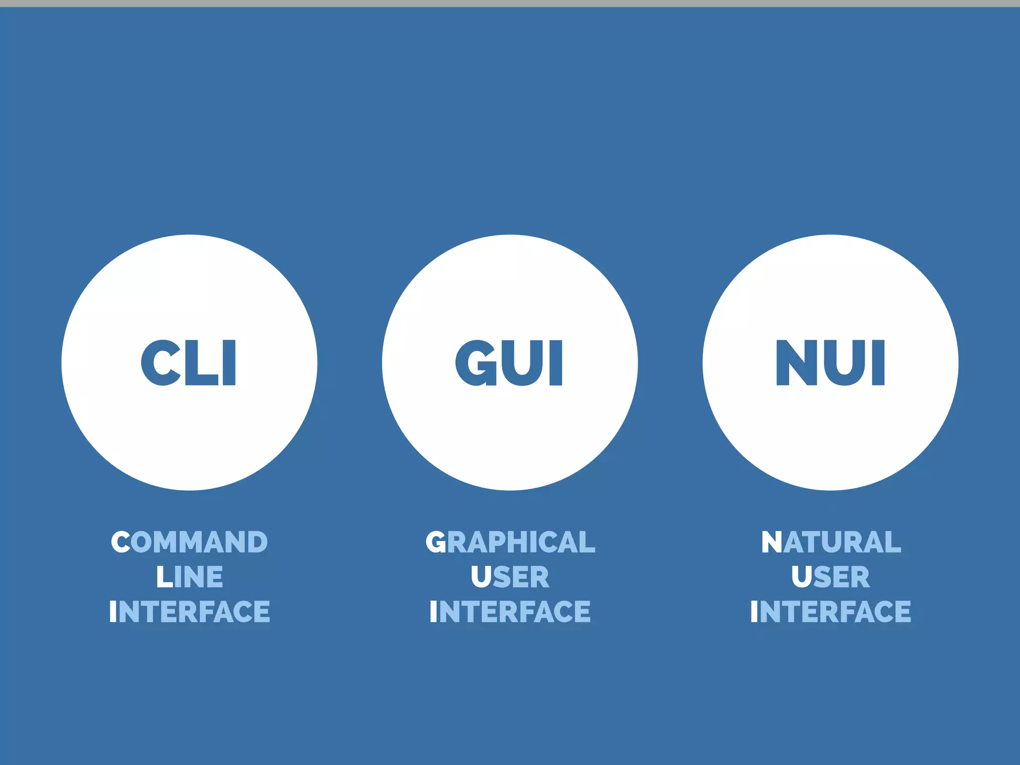 CLI
COMMAND
LINE
INTERFACE
GUI
GRAPHICAL
USER
INTERFACE
NUI
NATURAL
USER
INTERFACE
 