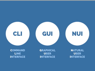CLI
COMMAND
LINE
INTERFACE
GUI
GRAPHICAL
USER
INTERFACE
NUI
NATURAL
USER
INTERFACE
 