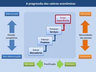 Projeto de Interfaces - Aula 01