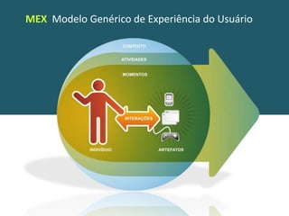 Projeto de Interfaces - Aula 01