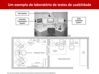 Projeto de Interfaces - Aula 04