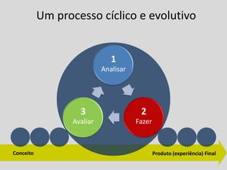 Projeto de Interfaces - Aula 04