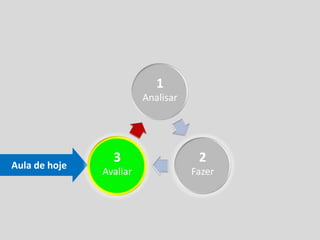 Projeto de Interfaces - Aula 04