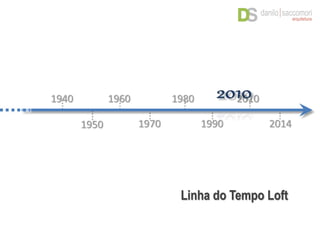 1950 1970
1960
1990
1980
2014
20101940
Linha do Tempo Loft
 