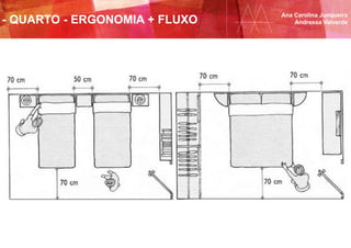 Ana Carolina Junqueira
Andressa Valverde- QUARTO - ERGONOMIA + FLUXO
 