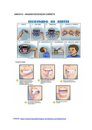 ANEXO IV – IMAGEM ESCOVAÇÃO CORRETA
FONTE: https://autismoprojetointegrar.wordpress.com/desenhos
 