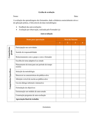 Grelha de avaliação

                             Nome:                                                                        Data:

                             A avaliação das aprendizagens dos formandos, dada a dinâmica essencialmente ativa e
                             de aplicação prática, é feita através de duas metodologias:

                                    Feedback das auto-avaliações
                                    Avaliação por observação, realizada pelo Formador (a)

                                                                 Auto-avaliação


                                              Items para apreciação                           Nível de Sucesso
                                                                                        1        2         3       4

                                Participação nas actividades
Competências
   gerais




                                Sentido de responsabilidade

                                Relacionamento com o grupo e com o formador

                                Escolha do tema adaptável ao estudo

                                Planeamento de tema para um período de tempo
                                restrito
  Competências Específicas




                                Selecção da metodologia

                                Descrever as características do público-alvo

                                Aferição o nível de escrita ao público-alvo

                                Uso de diálogo informal e interactivo

                                Formulação de objectivos

                                Estruturação um módulo de auto-estudo

                                Construção perguntas de auto-avaliação

                                Apreciação final do trabalho



                                                                   Assinatura

                             ______________________________________________________________________
 