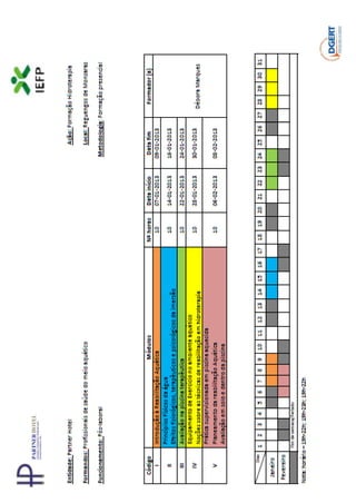 Projeto de Intervenção Pedagógica (PIP)