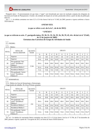 Quarta-feira - 20 de junho de 2012


  Parágrafo único - O posicionamento de que trata o “caput” será formalizado por meio de resolução conjunta dos dirigentes da
Secretaria de Estado de Planejamento e Gestão e da entidade de lotação do servidor, produzindo efeitos a partir da data de publicação
desta lei.
  Art. (…) - As tabelas constantes nos itens I.2.5 e I.3.4 do Anexo I da Lei nº 15.462, de 2005, passam a vigorar conforme o Anexo
XXX desta lei.

                                                            ANEXO XXX
                                     (a que se refere o art. da Lei nº , de de de 2012)
                                                            “ANEXO I
(a que se referem os arts. 1º, parágrafo único, 29, 30, 31, 32, 34, 35, 36, 38, 39, 42, 44 e 46 da Lei nº 15.462,
                                          de 13 de janeiro de 2005)
                        Estrutura das Carreiras do Grupo de Atividades de Saúde
  (...)
  I.2 - FHEMIG:
  (...)
  I.2.5 – Médico

               NÍVEL DE              QUANTI-                                          GRAUS
 NÍVEL
             ESCOLARIDADE             DADE
                                                      A         B        C      D        E       F      G        H         I       J
    I     Superior                                   I-A        I-B     I-C    I-D      I-E      I-F    I-G     I-H       I-I     I-J
   II     Superior                                  II-A       II-B     II-C   II-D     II-E    II-F   II-G    II-H      II-I    II-J
          Pós-graduação “lato
   III    sensu”/ Residência                        III-A      III-B   III-C III-D     III-E    III-F III-G    III-H     III-I   III-J
          Médica I
                                        2.366
   IV     Residência Médica I                       IV-A       IV-B    IV-C IV-D       IV-E     IV-F   IV-G    IV-H      IV-I    IV-J
   V      Residência Médica I                       V-A        V-B      V-C    V-D      V-E     V-F    V-G     V-H        V-I    V-J
          Pós-graduação “stricto
   VI     sensu”/ Residência                        VI-A       VI-B    VI-C VI-D       VI-E     VI-F VI-G      VI-H      VI-I    VI-J
          Médica II
  (...)
  I.3 - HEMOMINAS:
  (...)
  I.3.4 - Médico da Área de Hematologia e Hemoterapia
  Carga horária de trabalho: 20, 24 ou 30 horas semanais

               NÍVEL DE              QUANTI-                                          GRAUS
 NÍVEL
             ESCOLARIDADE             DADE
                                                      A         B        C      D        E       F      G        H         I       J
    I     Superior                                   I-A        I-B     I-C    I-D      I-E      I-F    I-G     I-H       I-I     I-J
   II     Superior                                  II-A       II-B     II-C   II-D     II-E    II-F   II-G    II-H      II-I    II-J
          Pós-graduação “lato
   III    sensu”/ Residência                        III-A      III-B   III-C III-D     III-E    III-F III-G    III-H     III-I   III-J
          Médica I
                                         239
   IV     Residência Médica I                       IV-A       IV-B    IV-C IV-D       IV-E     IV-F   IV-G    IV-H      IV-I    IV-J
   V      Residência Médica I                       V-A        V-B      V-C    V-D      V-E     V-F    V-G     V-H        V-I    V-J
          Pós-graduação “stricto
   VI     sensu”/ Residência                        VI-A       VI-B    VI-C VI-D       VI-E     VI-F VI-G      VI-H      VI-I    VI-J”
          Médica II
  (…).”
  Art. (x) - As tabelas de vencimento básico constantes nos itens I.2.5 e I.3.4 do Anexo I da Lei nº 15.786, de 27 de dezembro de
2005, passam a vigorar, a partir de 1º de agosto de 2012, na forma do Anexo XXXX desta lei.




www.almg.gov.br                                                                                                        Página 18 de 46
 