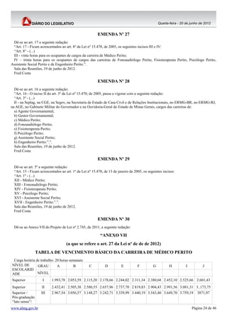Quarta-feira - 20 de junho de 2012


                                                         EMENDA Nº 27
 Dê-se ao art. 17 a seguinte redação:
 “Art. 17 - Ficam acrescentados ao art. 8º da Lei nº 15.470, de 2005, os seguintes incisos III e IV:
 “Art. 8° - (...)
 III - vinte horas para os ocupantes de cargos da carreira de Médico Perito;
 IV – trinta horas para os ocupantes de cargos das carreiras de Fonoaudiólogo Perito, Fisioterapeuta Perito, Psicólogo Perito,
Assistente Social Perito e de Engenheiro Perito.”.
 Sala das Reuniões, 19 de junho de 2012.
 Fred Costa

                                                         EMENDA Nº 28
  Dê-se ao art. 16 a seguinte redação:
  “Art. 16 - O inciso II do art. 3º da Lei nº 15.470, de 2005, passa a vigorar com a seguinte redação:
  “Art. 3º - (...)
  II - na Seplag, na CGE, na Segov, na Secretaria de Estado de Casa Civil e de Relações Institucionais, no ERMG-BR, no ERMG-RJ,
na AGE, no Gabinete Militar do Governador e na Ouvidoria-Geral do Estado de Minas Gerais, cargos das carreiras de:
  a) Agente Governamental;
  b) Gestor Governamental;
  c) Médico Perito;
  d) Fonoaudiólogo Perito;
  e) Fisioterapeuta Perito;
  f) Psicólogo Perito;
  g) Assistente Social Perito;
  h) Engenheiro Perito.”.”.
  Sala das Reuniões, 19 de junho de 2012.
  Fred Costa

                                                         EMENDA Nº 29
  Dê-se ao art. 5º a seguinte redação:
  “Art. 15 - Ficam acrescentados ao art. 1º da Lei nº 15.470, de 13 de janeiro de 2005, os seguintes incisos:
  “Art. 1º - (...)
  XII - Médico Perito;
  XIII - Fonoaudiólogo Perito;
  XIV - Fisioterapeuta Perito;
  XV - Psicólogo Perito;
  XVI - Assistente Social Perito;
  XVII - Engenheiro Perito.”.”.
  Sala das Reuniões, 19 de junho de 2012.
  Fred Costa

                                                         EMENDA Nº 30
  Dê-se ao Anexo VII do Projeto de Lei nº 2.745, de 2011, a seguinte redação:

                                                           “ANEXO VII
                                    (a que se refere o art. 27 da Lei nº de de de 2012)
                TABELA DE VENCIMENTO BÁSICO DA CARREIRA DE MÉDICO PERITO
 Carga horária de trabalho: 20 horas semanais
NÍVEL DE        GRAU         A         B            C         D          E          F         G          H          I         J
ESCOLARID
ADE             NÍVEL
Superior             I     1.993,78 2.053,59 2.115,20 2.178,66 2.244,02 2.311,34 2.380,68 2.452,10 2.525,66 2.601,43
Superior             II    2.432,41 2.505,38 2.580,55 2.657,96 2.737,70 2.819,83 2.904,43 2.991,56 3.081,31 3..173,75
Superior /          III    2.967,54 3.056,57 3.148,27 3.242,71 3.339,99 3.440,19 3.543,40 3.649,70 3.759,19 3871,97
Pós-graduação
“lato sensu”/
www.almg.gov.br                                                                                                         Página 24 de 46
 
