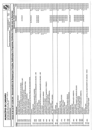 Projeto de lei LOA 2015 Caruaru