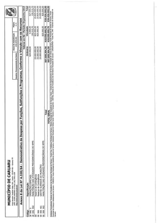 Projeto de lei LOA 2015 Caruaru