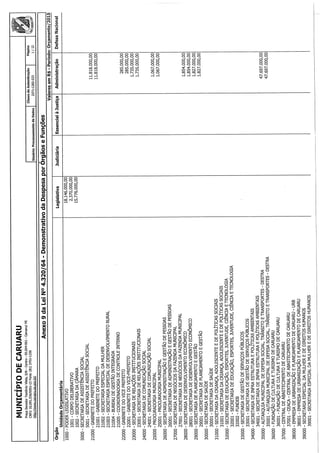 Projeto de lei LOA 2015 Caruaru