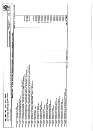Projeto de lei LOA 2015 Caruaru