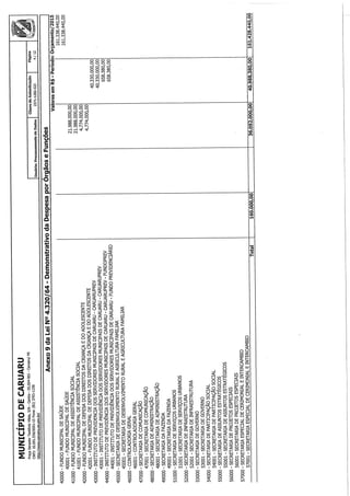 Projeto de lei LOA 2015 Caruaru