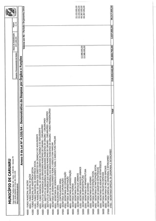 Projeto de lei LOA 2015 Caruaru