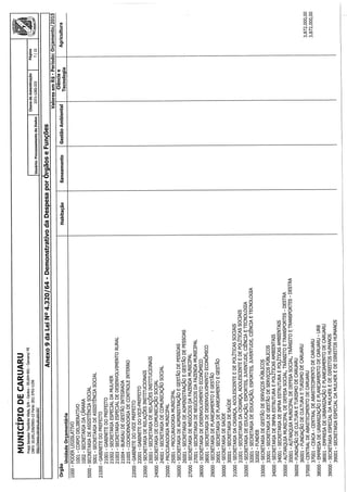 Projeto de lei LOA 2015 Caruaru
