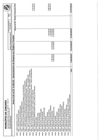 Projeto de lei LOA 2015 Caruaru