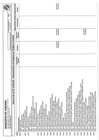 Projeto de lei LOA 2015 Caruaru