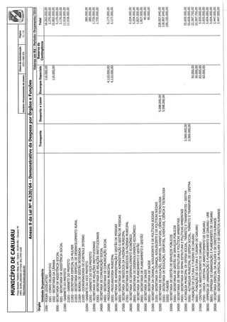 Projeto de lei LOA 2015 Caruaru