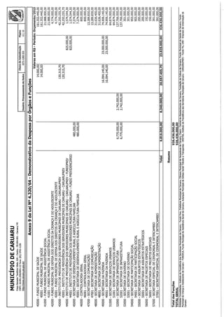 Projeto de lei LOA 2015 Caruaru