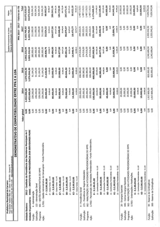 Projeto de lei LOA 2015 Caruaru