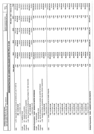 Projeto de lei LOA 2015 Caruaru