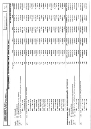 Projeto de lei LOA 2015 Caruaru