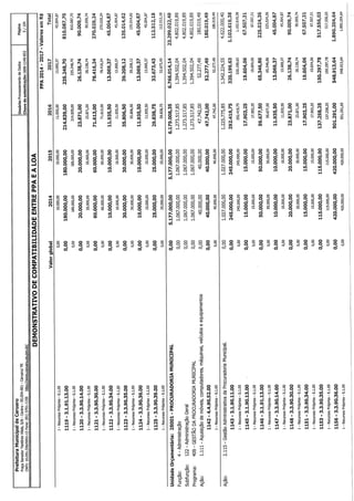 Projeto de lei LOA 2015 Caruaru