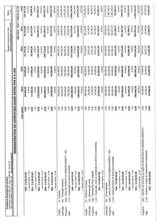 Projeto de lei LOA 2015 Caruaru