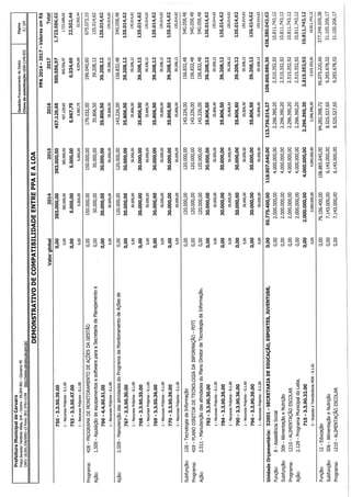 Projeto de lei LOA 2015 Caruaru