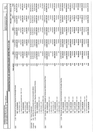 Projeto de lei LOA 2015 Caruaru