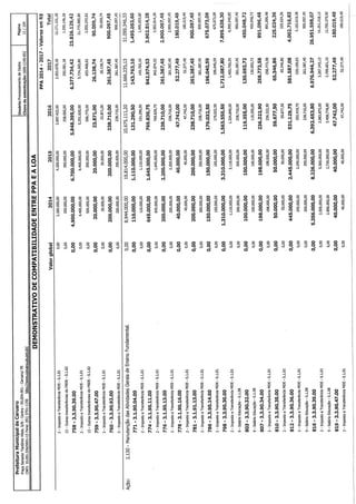Projeto de lei LOA 2015 Caruaru
