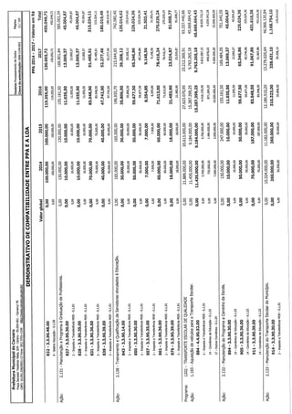 Projeto de lei LOA 2015 Caruaru