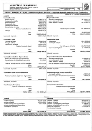 Projeto de lei LOA 2015 Caruaru
