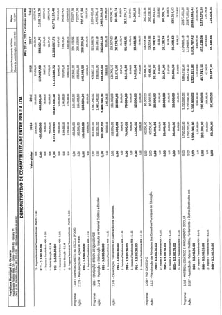 Projeto de lei LOA 2015 Caruaru